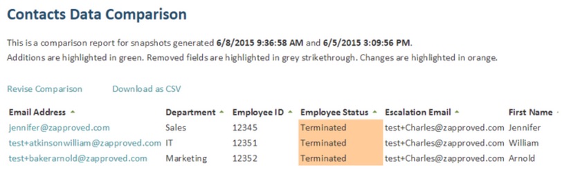 Legal Hold Pro Active Contacts change report