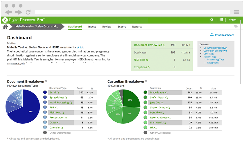 Zapproved Digital Discovery Pro - Dashboard Reducing ediscovery and legal review costs with Digital Discovery Pro from Zapproved.