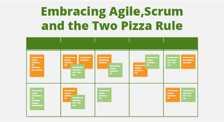 Achieving ‘Continuous Improvement’ Is a Team Effort